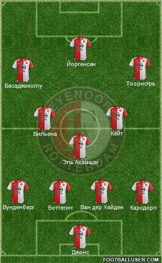 Feyenoord Formation 2016