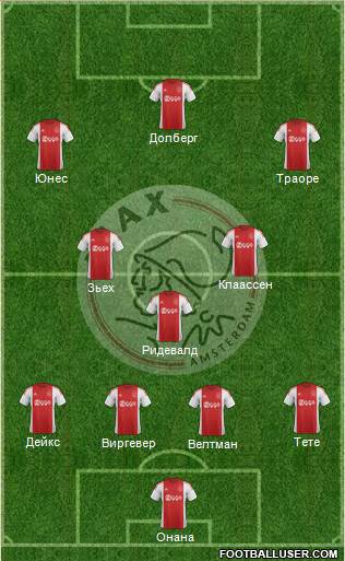 AFC Ajax Formation 2016