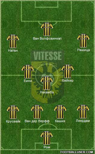 Vitesse Formation 2016