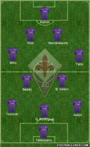 Fiorentina Formation 2016