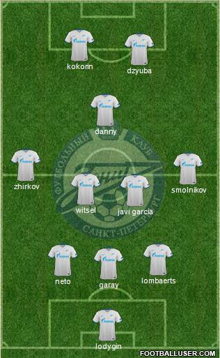 Zenit St. Petersburg Formation 2016