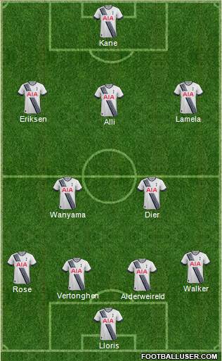 Tottenham Hotspur Formation 2016