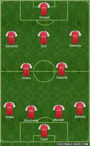 Arsenal Formation 2016