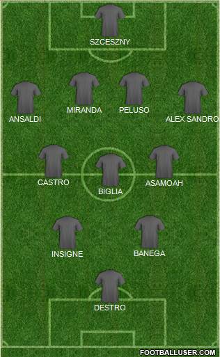 Dream Team Formation 2016