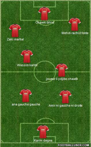Manchester United Formation 2016
