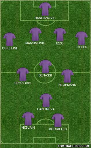 Dream Team Formation 2016