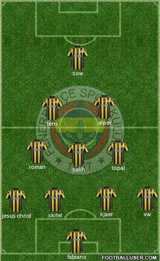 Fenerbahçe SK Formation 2016