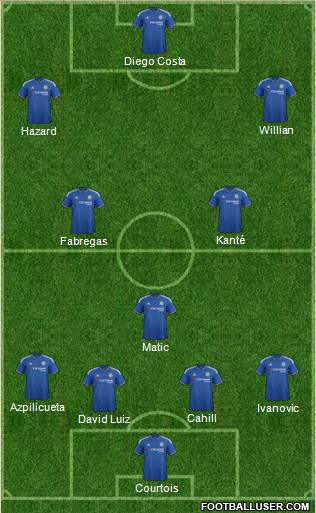 Chelsea Formation 2016