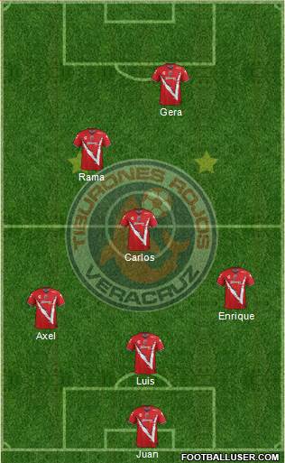 Club Tiburones Rojos de Veracruz football formation