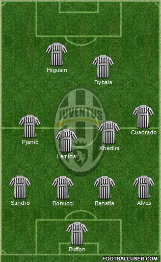 Juventus Formation 2016