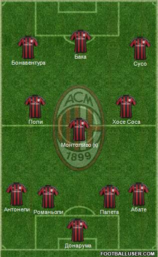 A.C. Milan Formation 2016