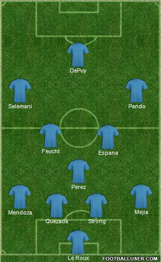 Dream Team Formation 2016