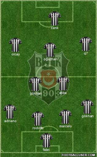 Besiktas JK Formation 2016