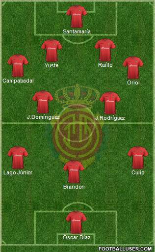 R.C.D. Mallorca S.A.D. Formation 2016