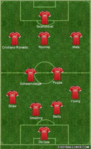 Manchester United Formation 2016