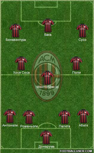 A.C. Milan Formation 2016