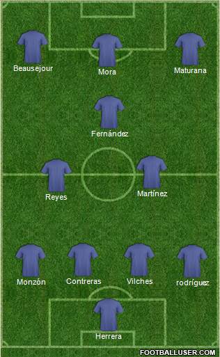 Fifa Team Formation 2016