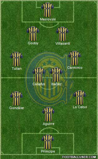 Rosario Central Formation 2016