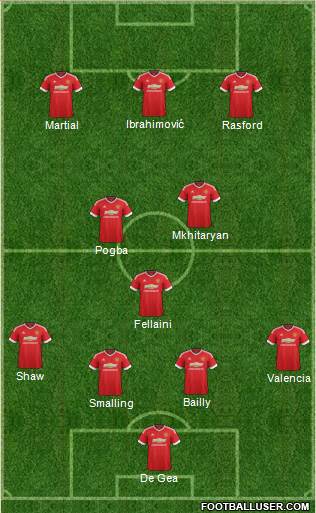 Manchester United Formation 2016
