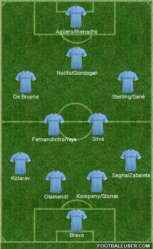 Manchester City Formation 2016