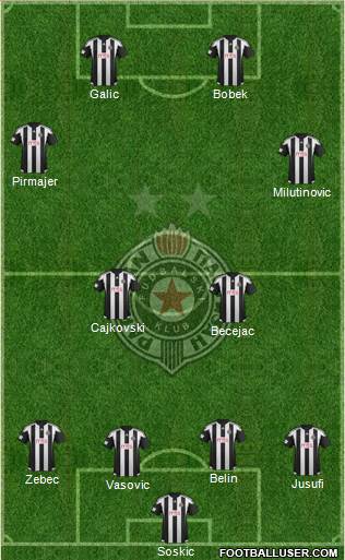 FK Partizan Beograd Formation 2016