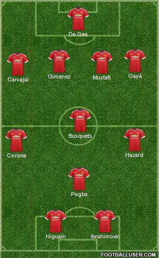 Manchester United Formation 2016