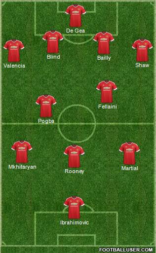 Manchester United Formation 2016