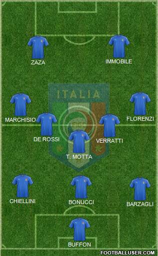 Italy Formation 2016