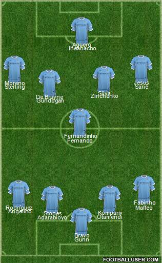 Manchester City Formation 2016
