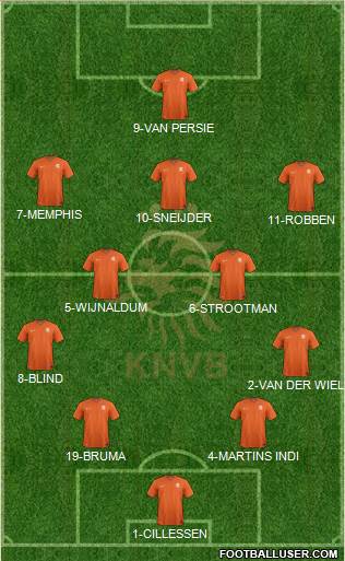 Holland Formation 2016