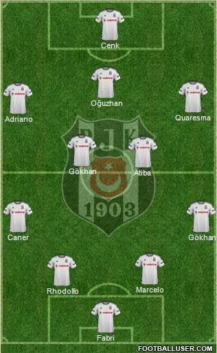 Besiktas JK Formation 2016