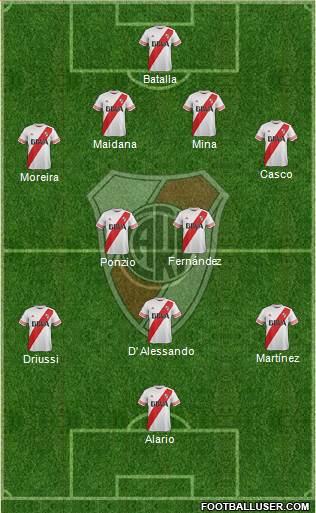 River Plate Formation 2016