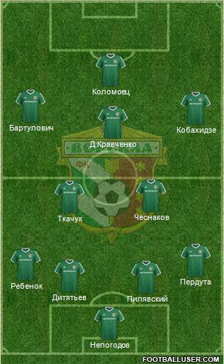 Vorskla Poltava football formation