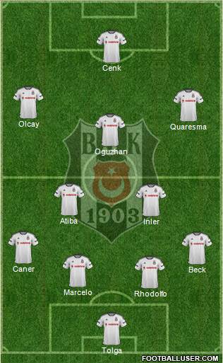 Besiktas JK Formation 2016