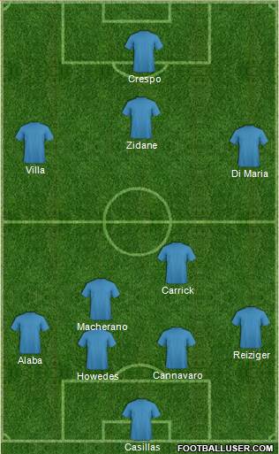Dream Team Formation 2016