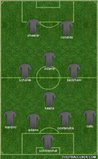 Dream Team Formation 2016