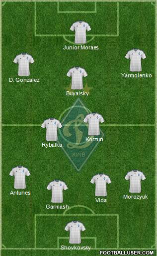 Dinamo Kiev Formation 2016