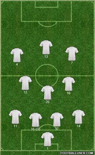 Dream Team Formation 2016