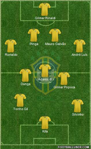 Brazil Formation 2016