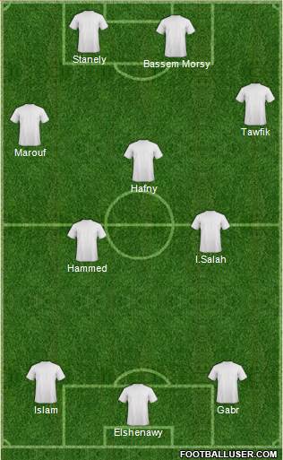 Championship Manager Team Formation 2016