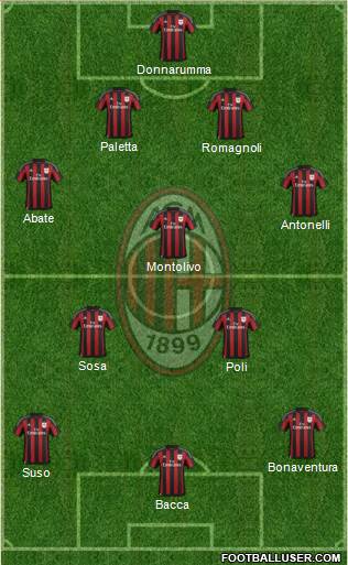 A.C. Milan Formation 2016