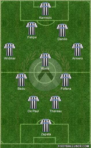 Udinese Formation 2016