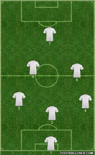 Championship Manager Team Formation 2016