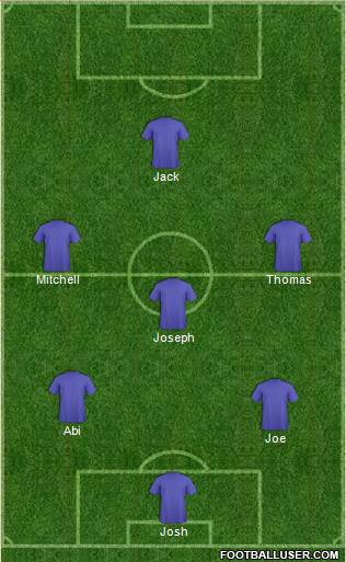 Championship Manager Team Formation 2016