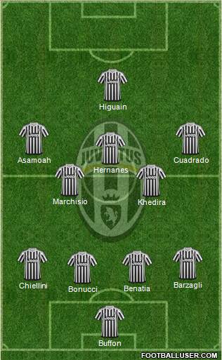 Juventus Formation 2016