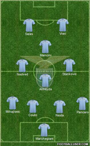 S.S. Lazio Formation 2016