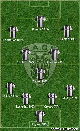 AS PAOK Salonika Formation 2016
