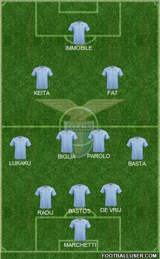 S.S. Lazio Formation 2016