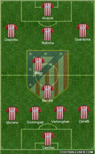 C. Atlético Madrid S.A.D. Formation 2016