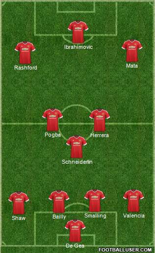 Manchester United Formation 2016